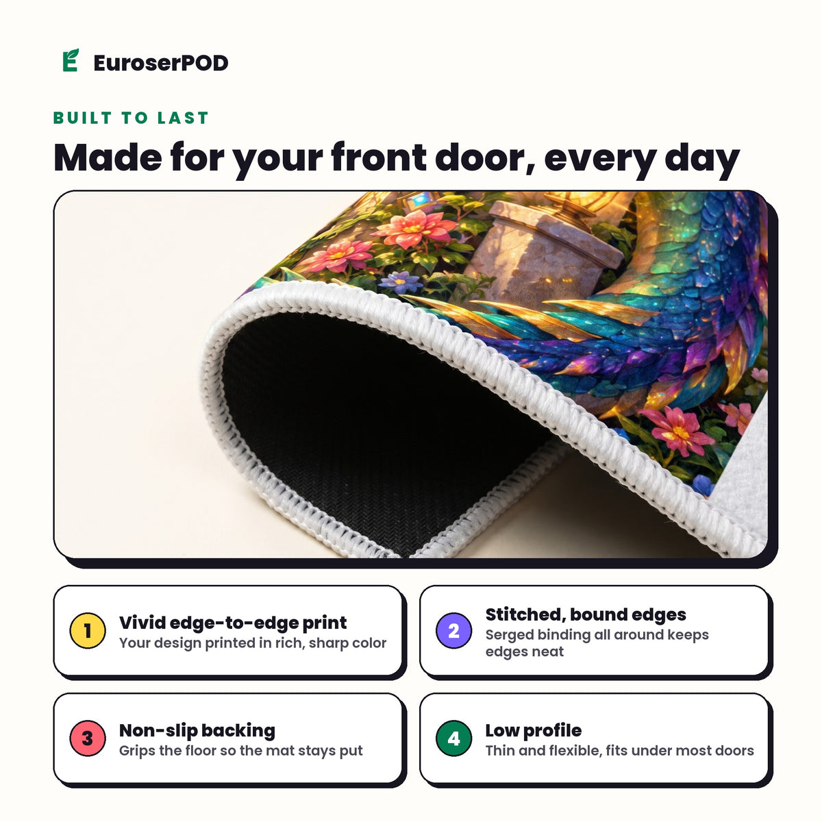 Doormat construction: printed top, stitched edge and non-slip backing